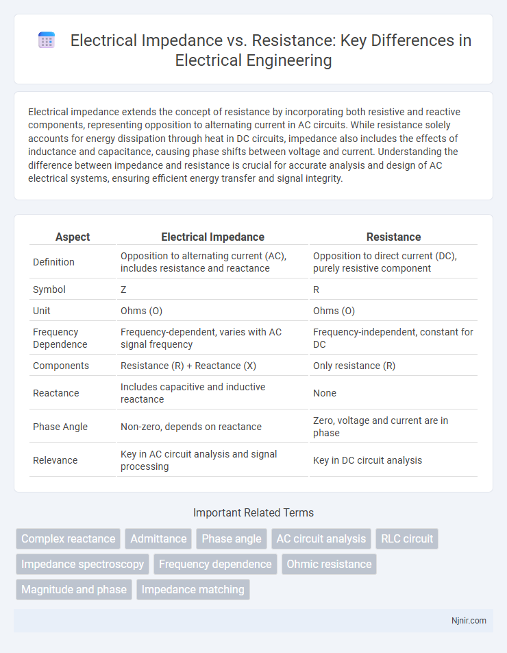 Electrical Impedance vs. Resistance: Key Differences in Electrical Engineering