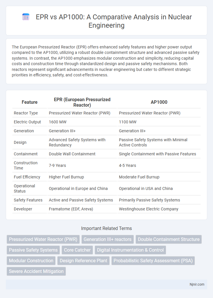 EPR vs AP1000: A Comparative Analysis in Nuclear Engineering