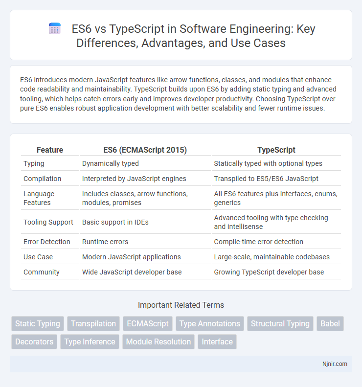 ES6 vs TypeScript in Software Engineering: Key Differences, Advantages, and Use Cases