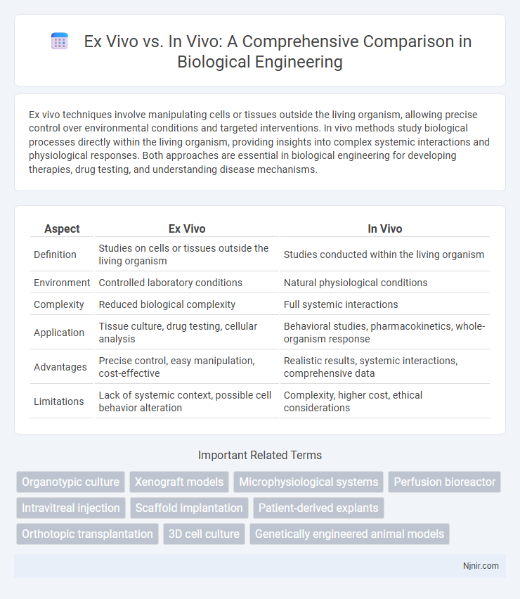 Ex Vivo vs. In Vivo: A Comprehensive Comparison in Biological Engineering