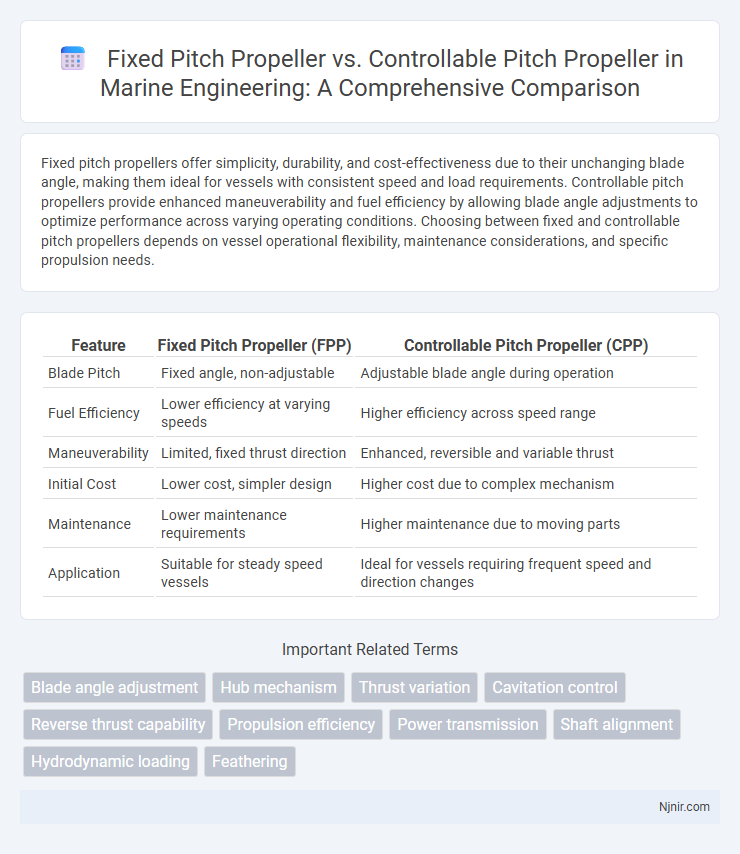 Fixed Pitch Propeller vs. Controllable Pitch Propeller in Marine Engineering: A Comprehensive Comparison