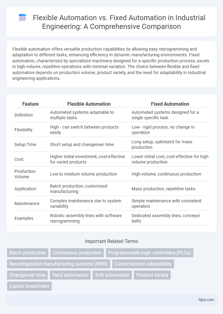 Flexible Automation vs. Fixed Automation in Industrial Engineering: A Comprehensive Comparison