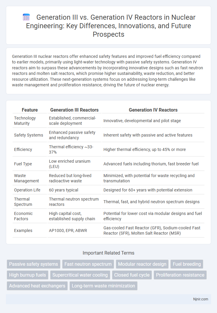 Generation III vs. Generation IV Reactors in Nuclear Engineering: Key Differences, Innovations, and Future Prospects