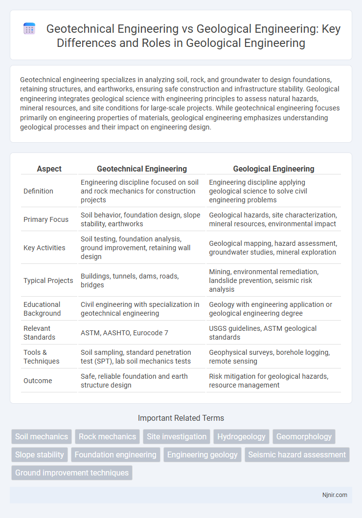 Geotechnical Engineering vs Geological Engineering: Key Differences and Roles in Geological Engineering