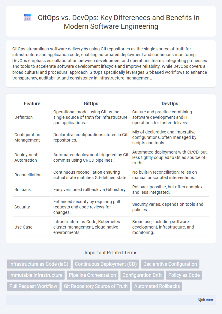 GitOps vs. DevOps: Key Differences and Benefits in Modern Software Engineering
