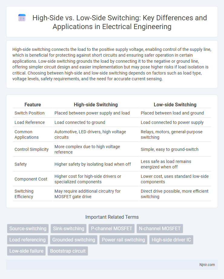High-Side vs. Low-Side Switching: Key Differences and Applications in Electrical Engineering