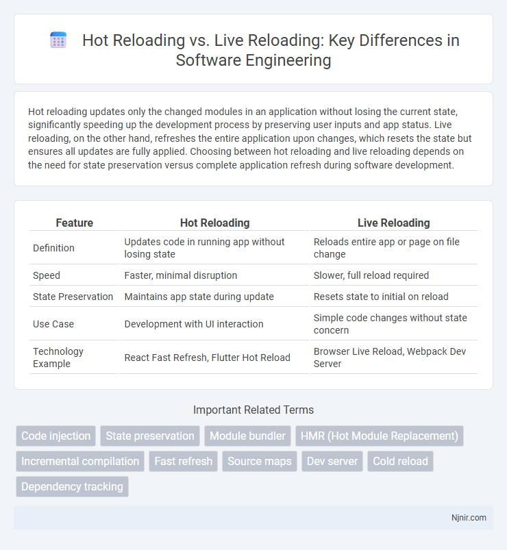 Hot Reloading vs. Live Reloading: Key Differences in Software Engineering
