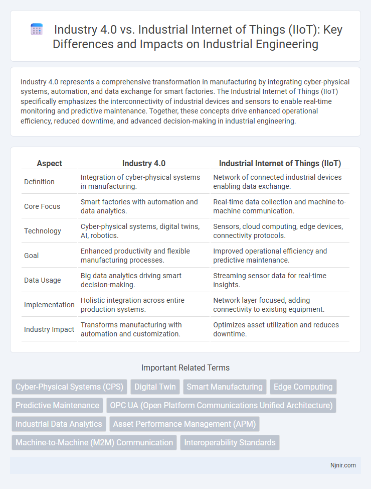 Industry 4.0 vs. Industrial Internet of Things (IIoT): Key Differences and Impacts on Industrial Engineering