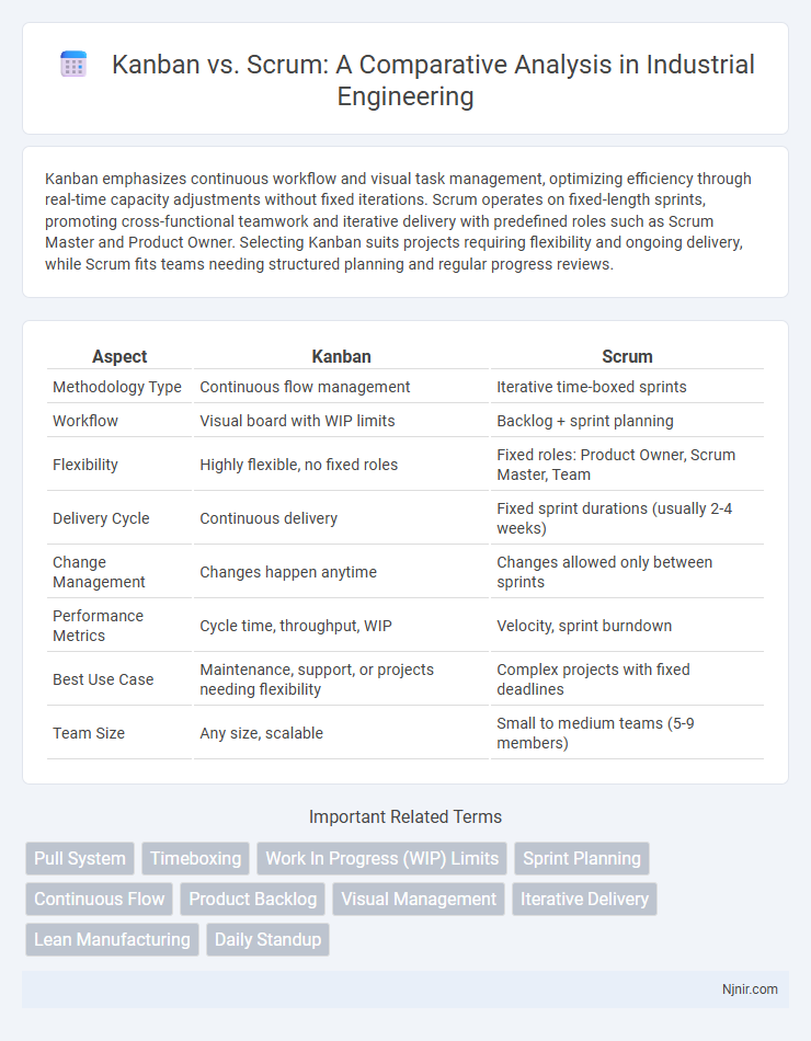 Kanban vs. Scrum: A Comparative Analysis in Industrial Engineering