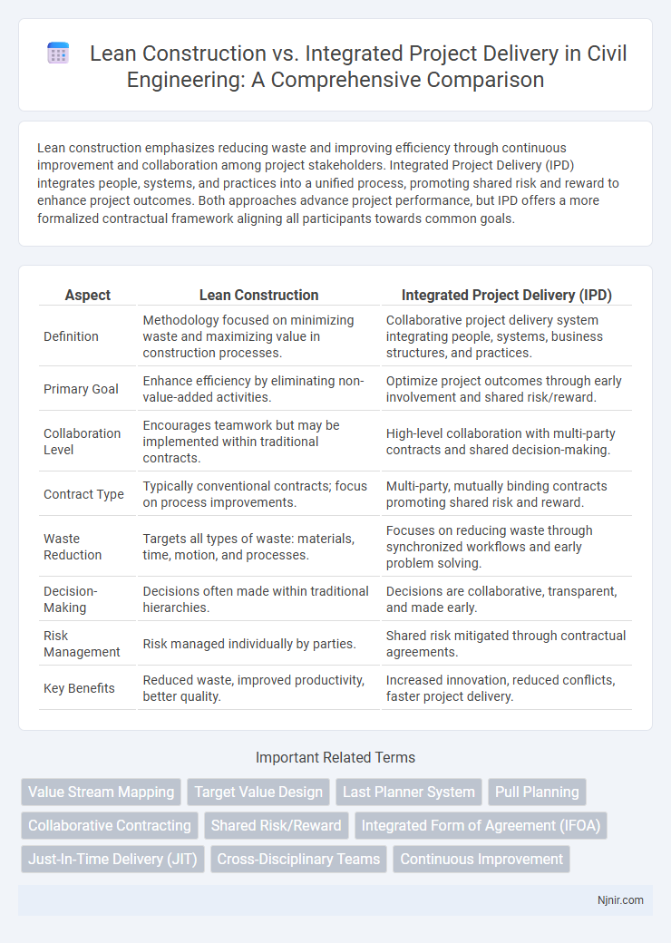 Lean Construction vs. Integrated Project Delivery in Civil Engineering: A Comprehensive Comparison