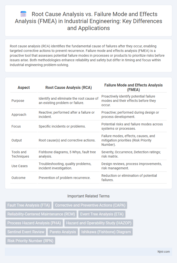 Root Cause Analysis vs. Failure Mode and Effects Analysis (FMEA) in Industrial Engineering: Key Differences and Applications