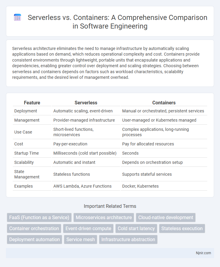 Serverless vs. Containers: A Comprehensive Comparison in Software Engineering