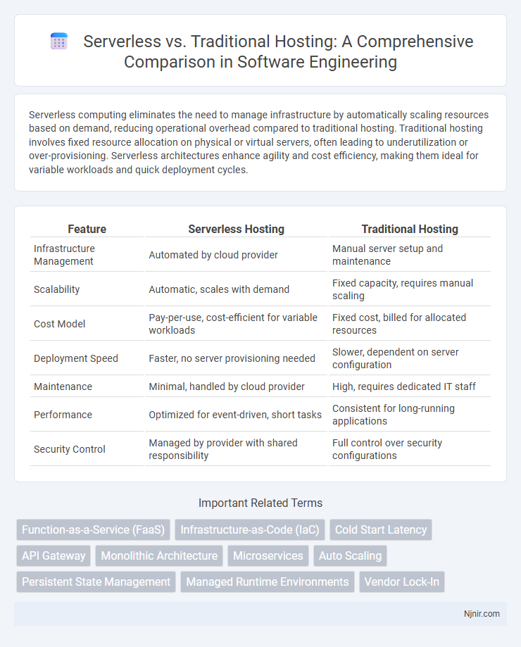 Serverless vs. Traditional Hosting: A Comprehensive Comparison in Software Engineering