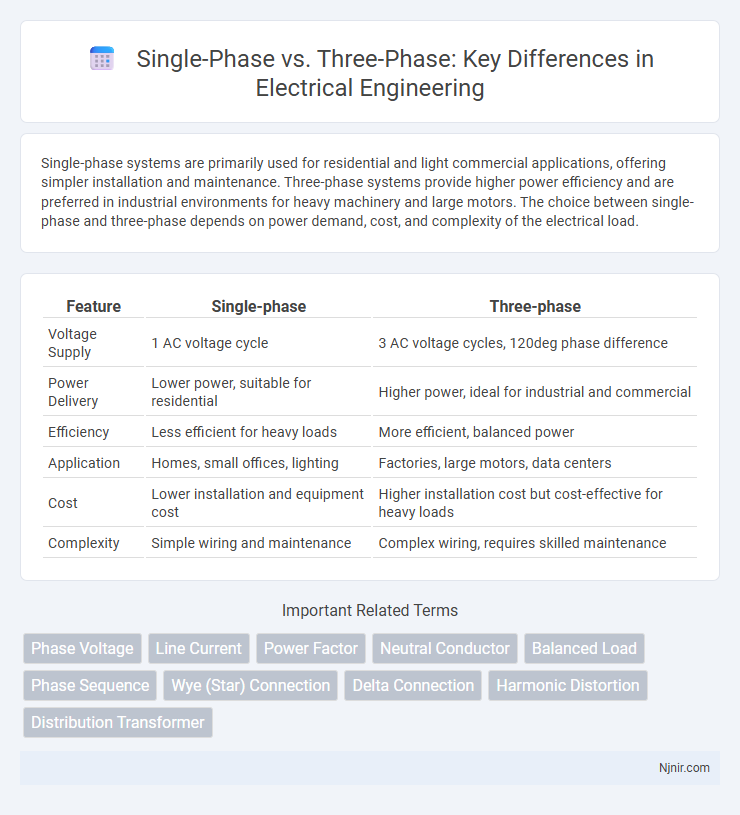 Single-Phase vs. Three-Phase: Key Differences in Electrical Engineering