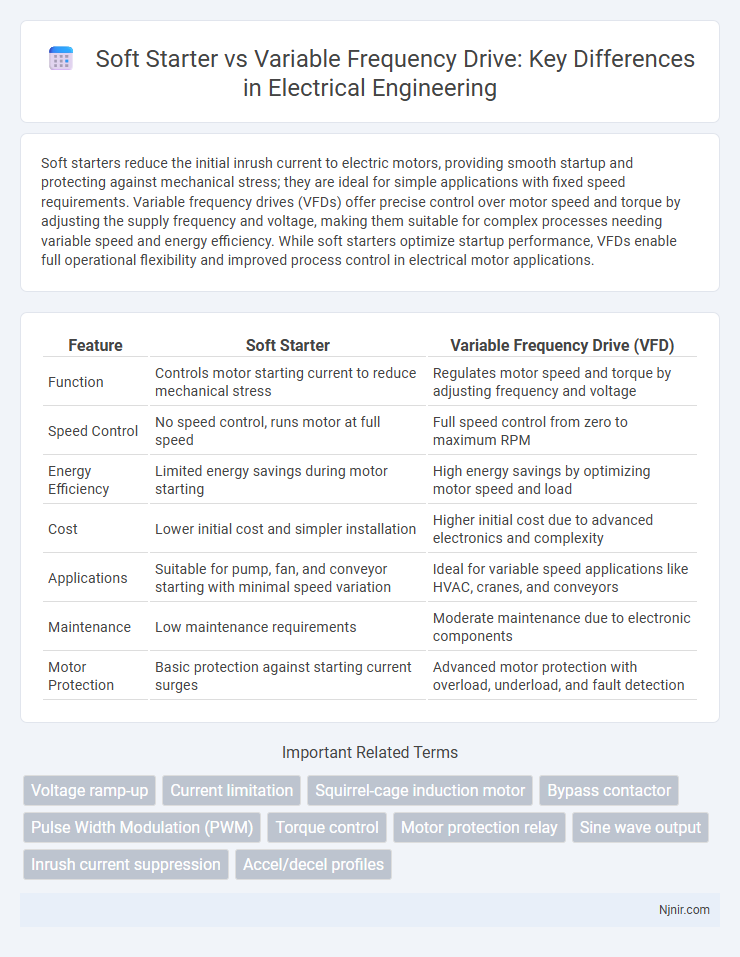 Soft Starter vs Variable Frequency Drive: Key Differences in Electrical Engineering