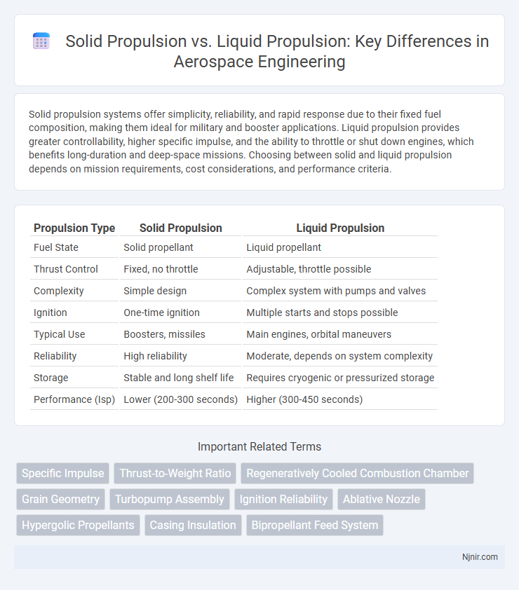 Solid Propulsion vs. Liquid Propulsion: Key Differences in Aerospace Engineering