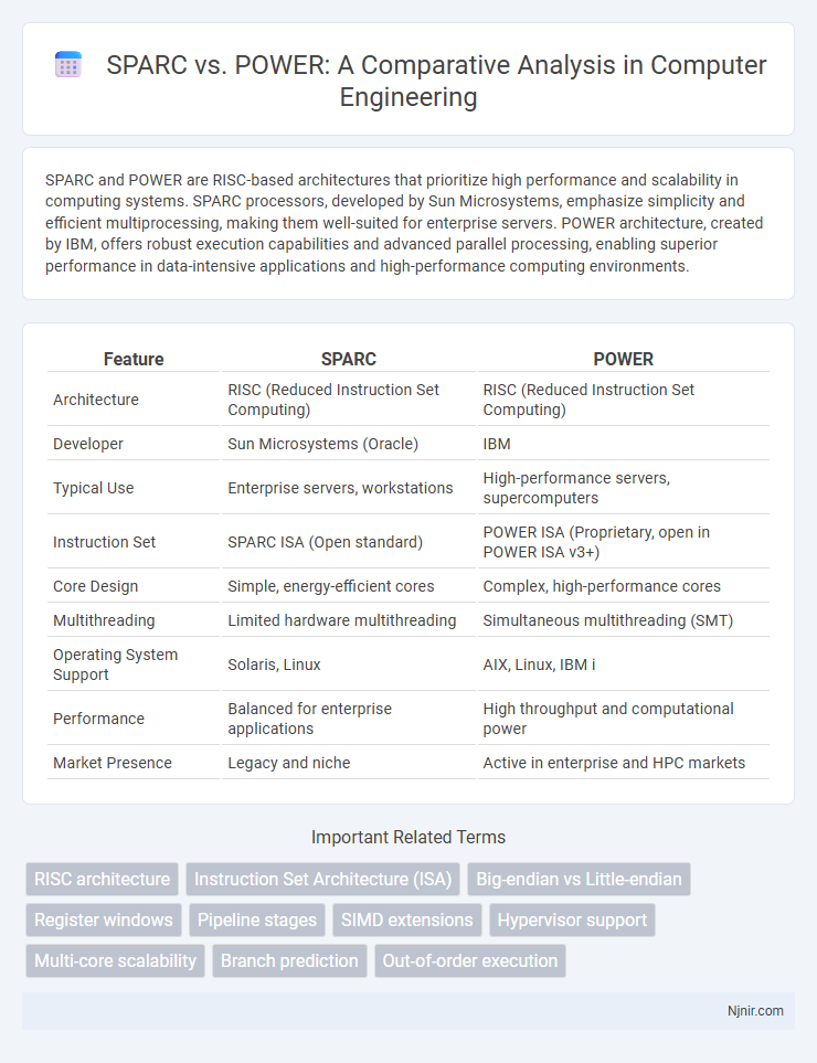 SPARC vs. POWER: A Comparative Analysis in Computer Engineering
