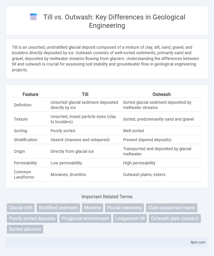 Till vs. Outwash: Key Differences in Geological Engineering