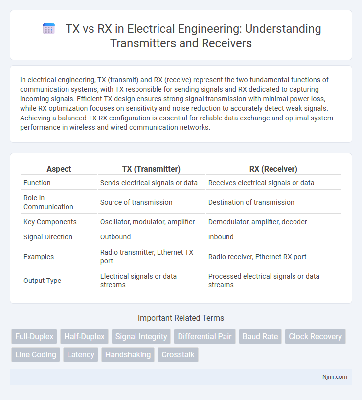 TX vs RX in Electrical Engineering: Understanding Transmitters and Receivers