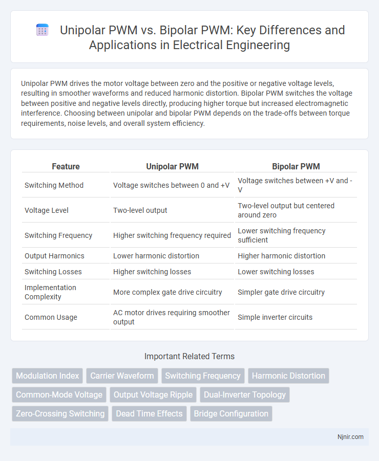 Unipolar PWM vs. Bipolar PWM: Key Differences and Applications in Electrical Engineering