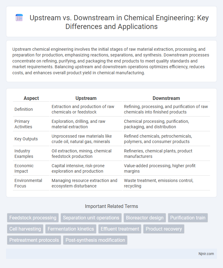 Upstream vs. Downstream in Chemical Engineering: Key Differences and Applications