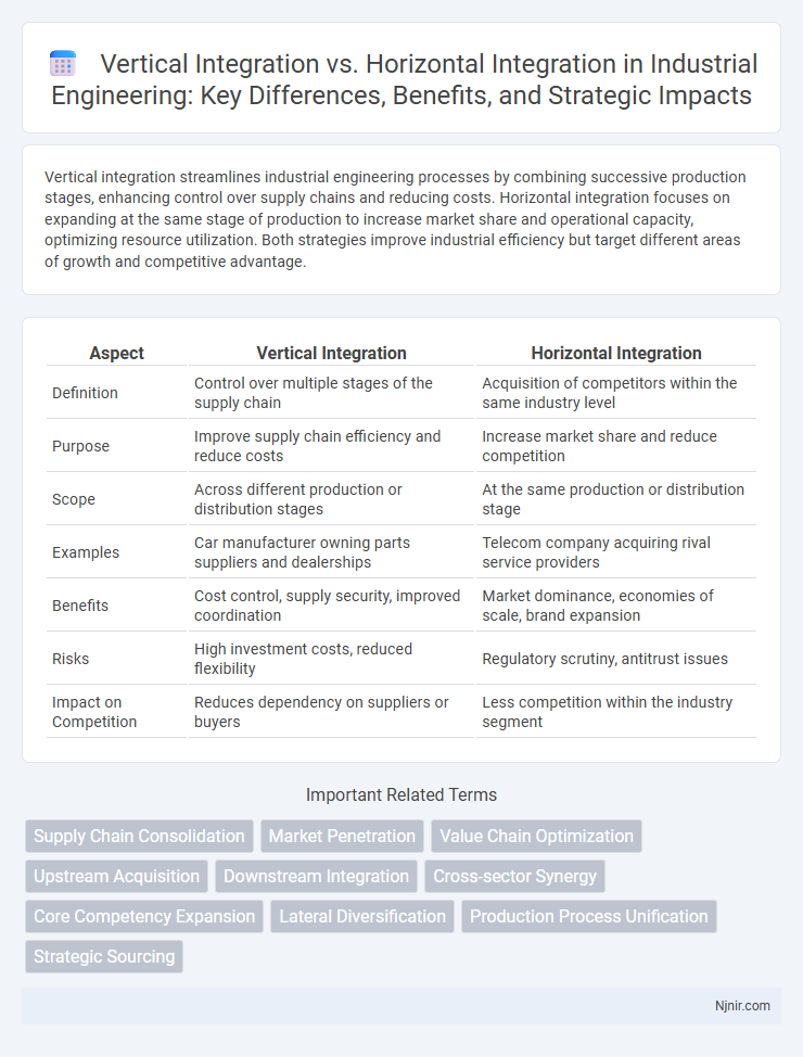 Vertical Integration vs. Horizontal Integration in Industrial Engineering: Key Differences, Benefits, and Strategic Impacts