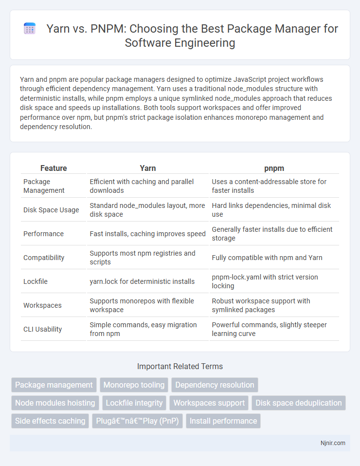 Yarn vs. PNPM: Choosing the Best Package Manager for Software Engineering