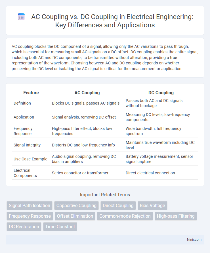 AC Coupling vs. DC Coupling in Electrical Engineering: Key Differences and Applications