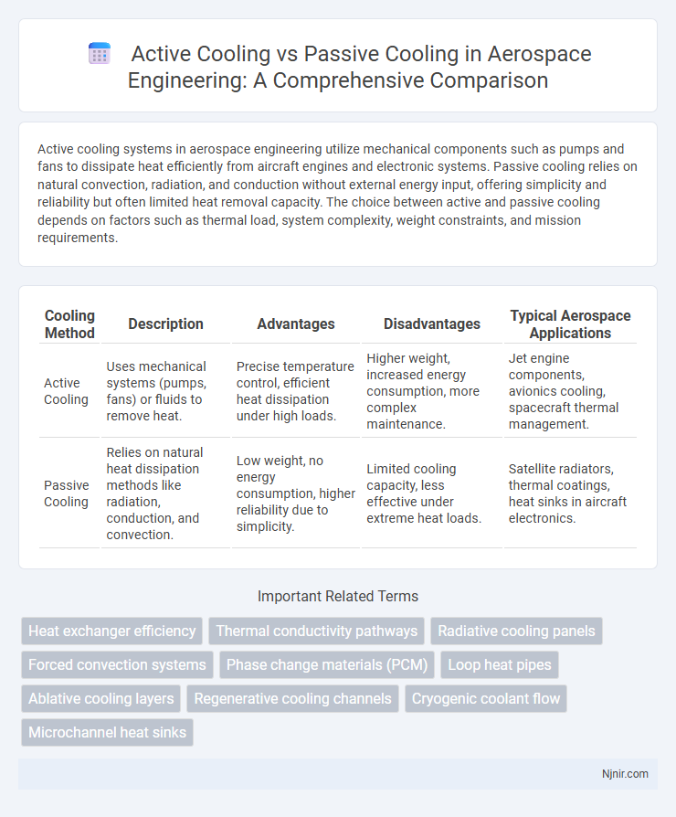 Active Cooling vs Passive Cooling in Aerospace Engineering: A Comprehensive Comparison