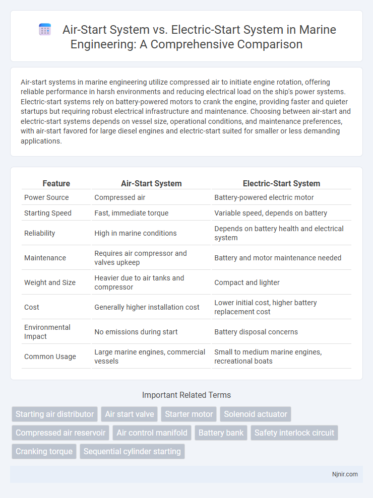 Air-Start System vs. Electric-Start System in Marine Engineering: A Comprehensive Comparison