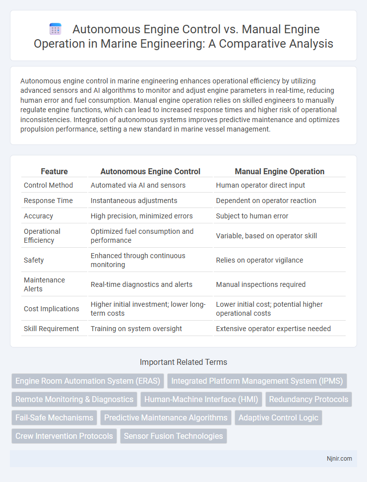 Autonomous Engine Control vs. Manual Engine Operation in Marine Engineering: A Comparative Analysis