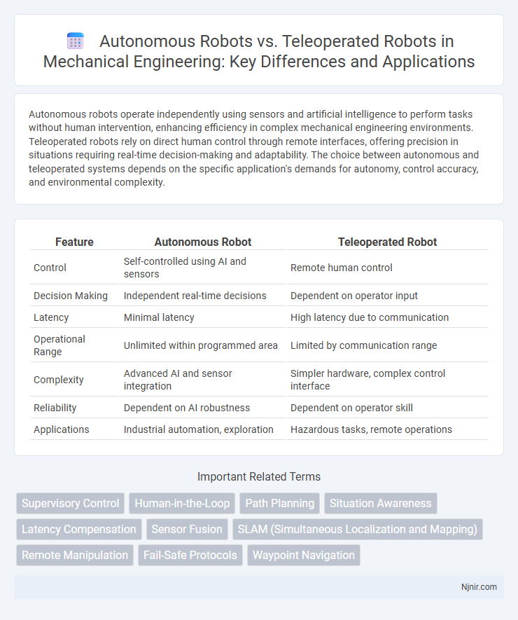 Autonomous Robots vs. Teleoperated Robots in Mechanical Engineering: Key Differences and Applications