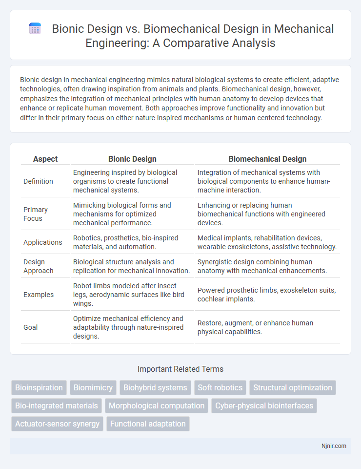 Bionic Design vs. Biomechanical Design in Mechanical Engineering: A Comparative Analysis