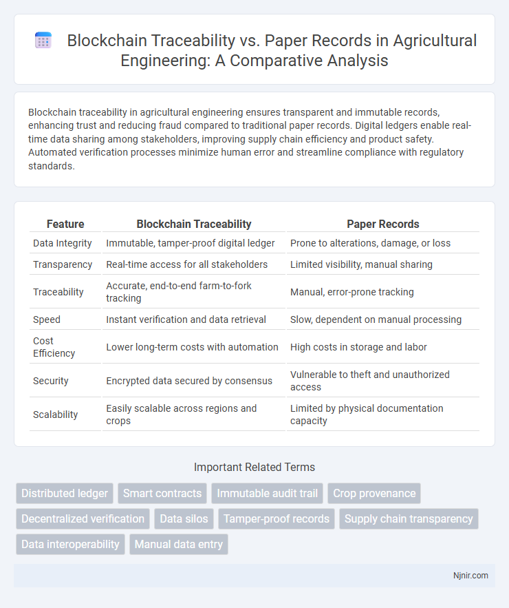 Blockchain Traceability vs. Paper Records in Agricultural Engineering: A Comparative Analysis