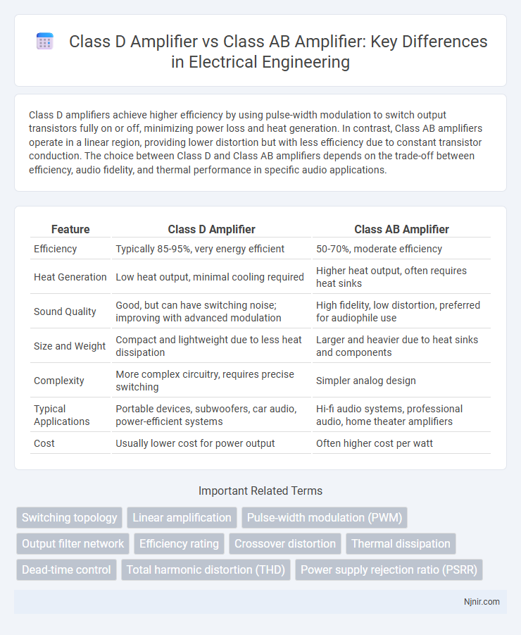 Class D Amplifier vs Class AB Amplifier: Key Differences in Electrical Engineering