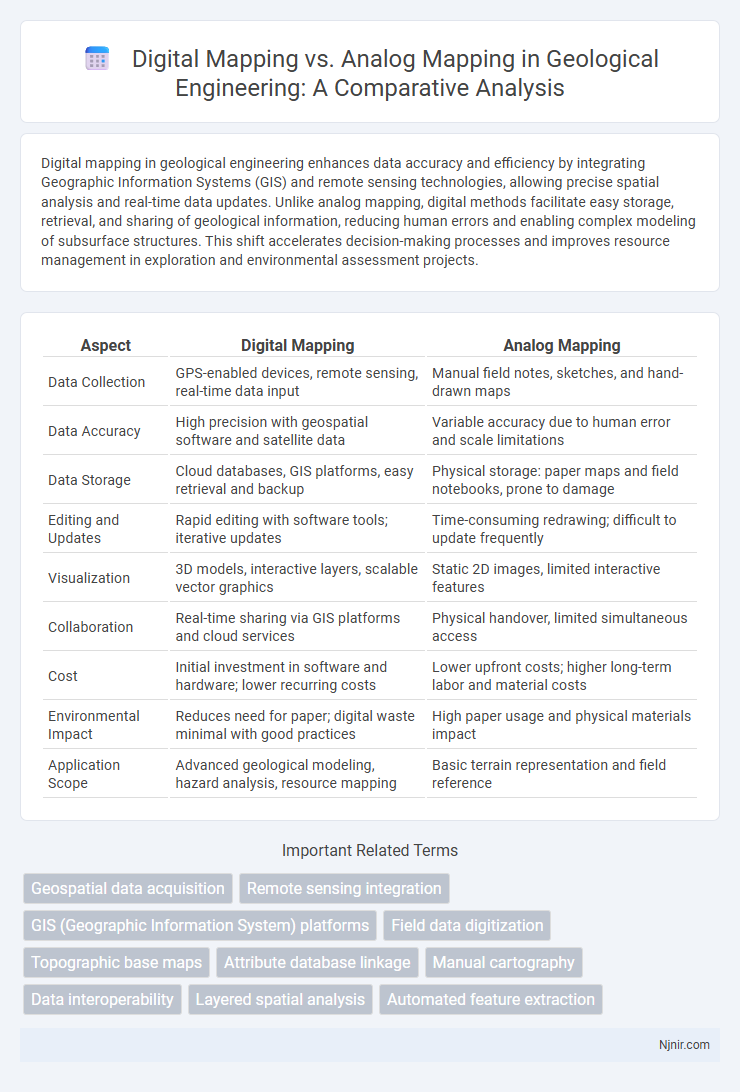 Digital Mapping vs. Analog Mapping in Geological Engineering: A Comparative Analysis
