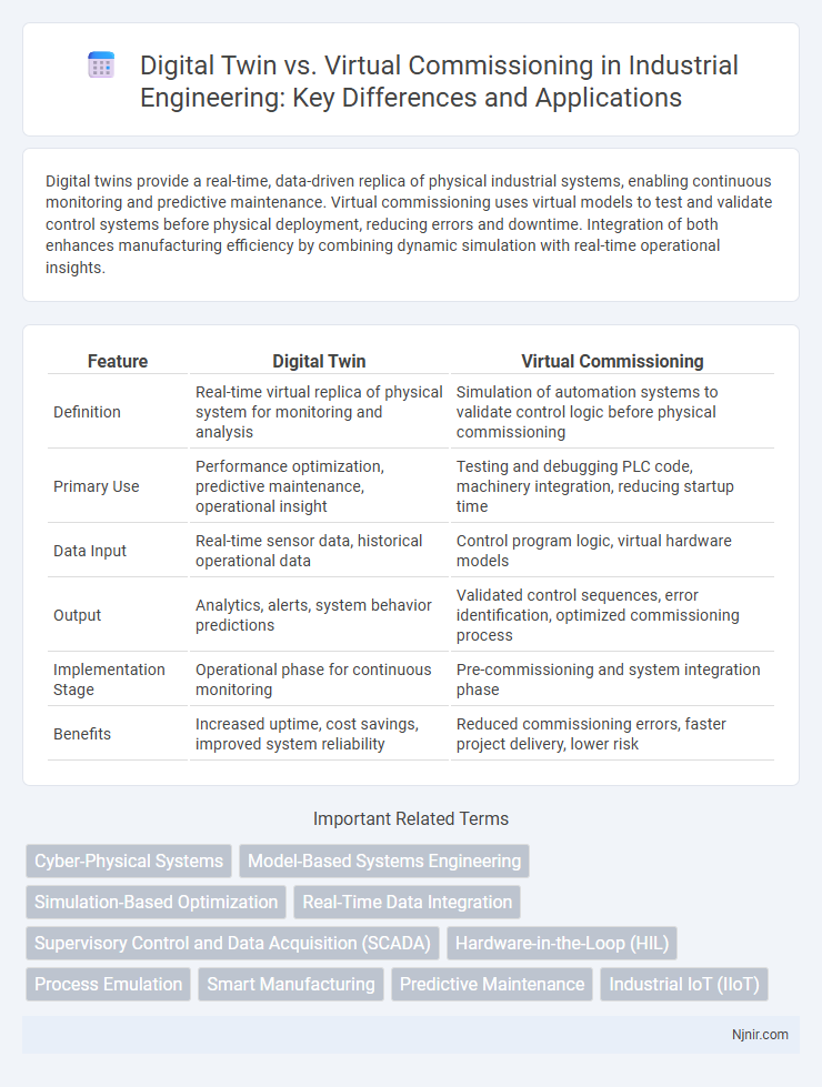 Digital Twin vs. Virtual Commissioning in Industrial Engineering: Key Differences and Applications