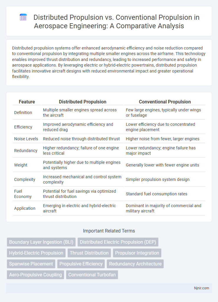 Distributed Propulsion vs. Conventional Propulsion in Aerospace Engineering: A Comparative Analysis