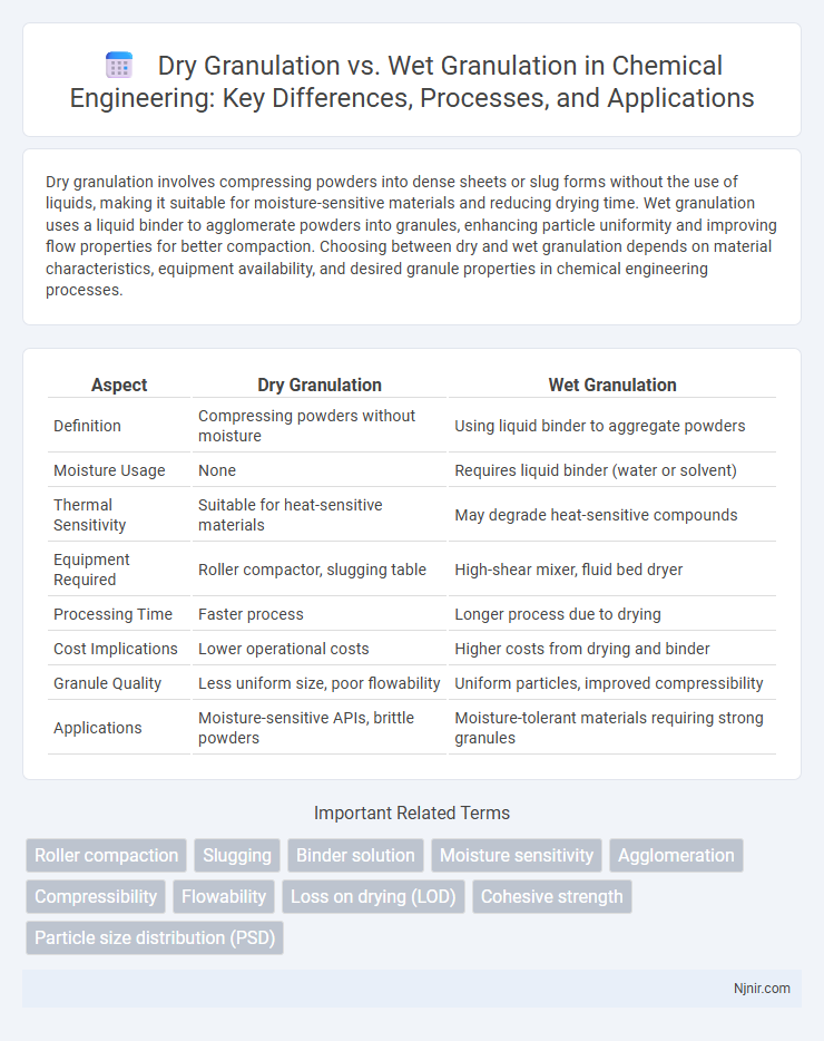 Dry Granulation vs. Wet Granulation in Chemical Engineering: Key Differences, Processes, and Applications