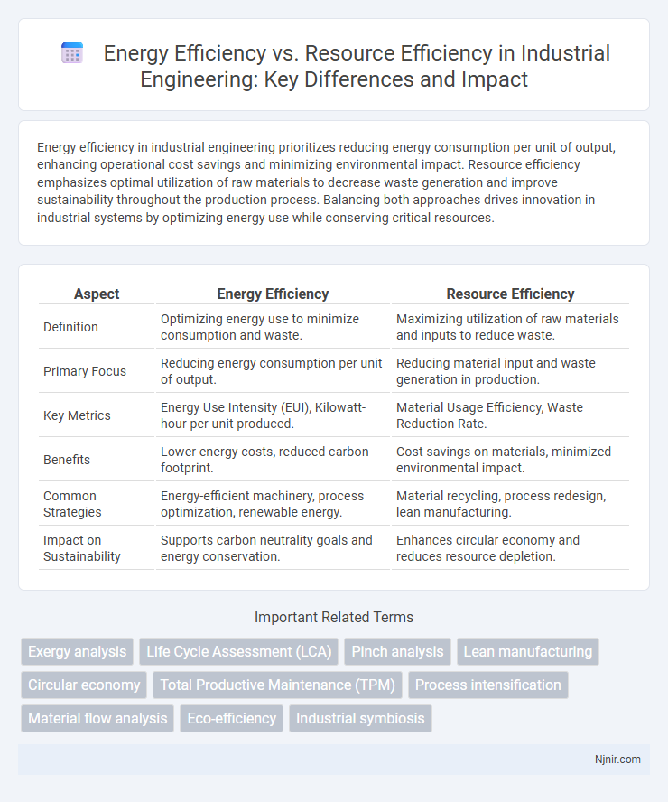 Energy Efficiency vs. Resource Efficiency in Industrial Engineering: Key Differences and Impact