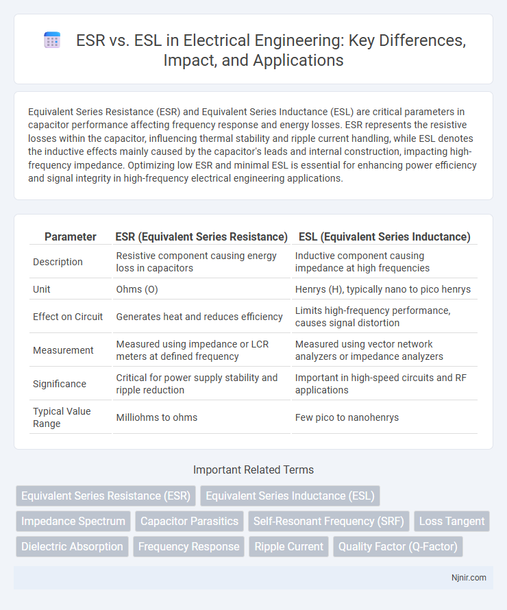 ESR vs. ESL in Electrical Engineering: Key Differences, Impact, and Applications