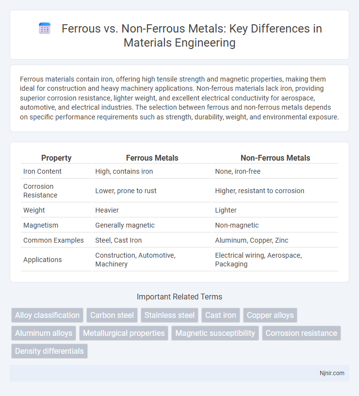 Ferrous vs. Non-Ferrous Metals: Key Differences in Materials Engineering