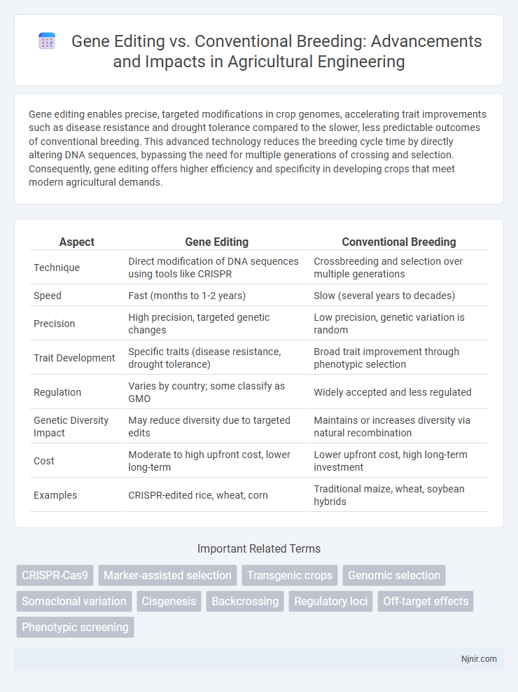 Gene Editing vs. Conventional Breeding: Advancements and Impacts in Agricultural Engineering