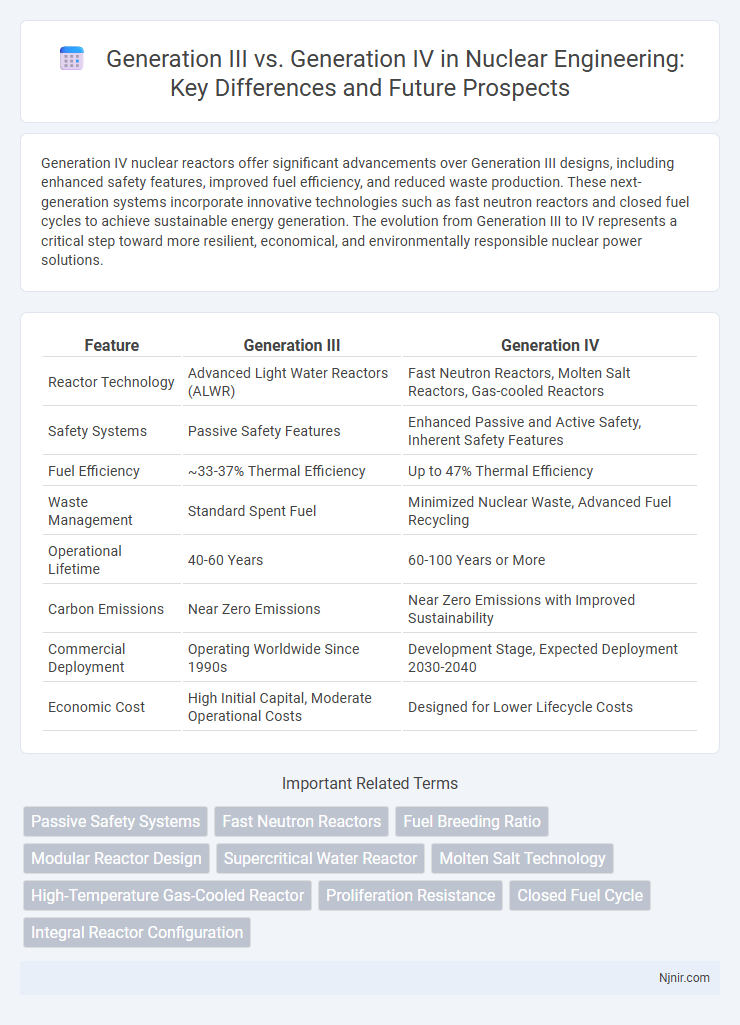 Generation III vs. Generation IV in Nuclear Engineering: Key Differences and Future Prospects