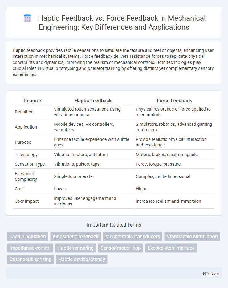 Haptic Feedback vs. Force Feedback in Mechanical Engineering: Key Differences and Applications