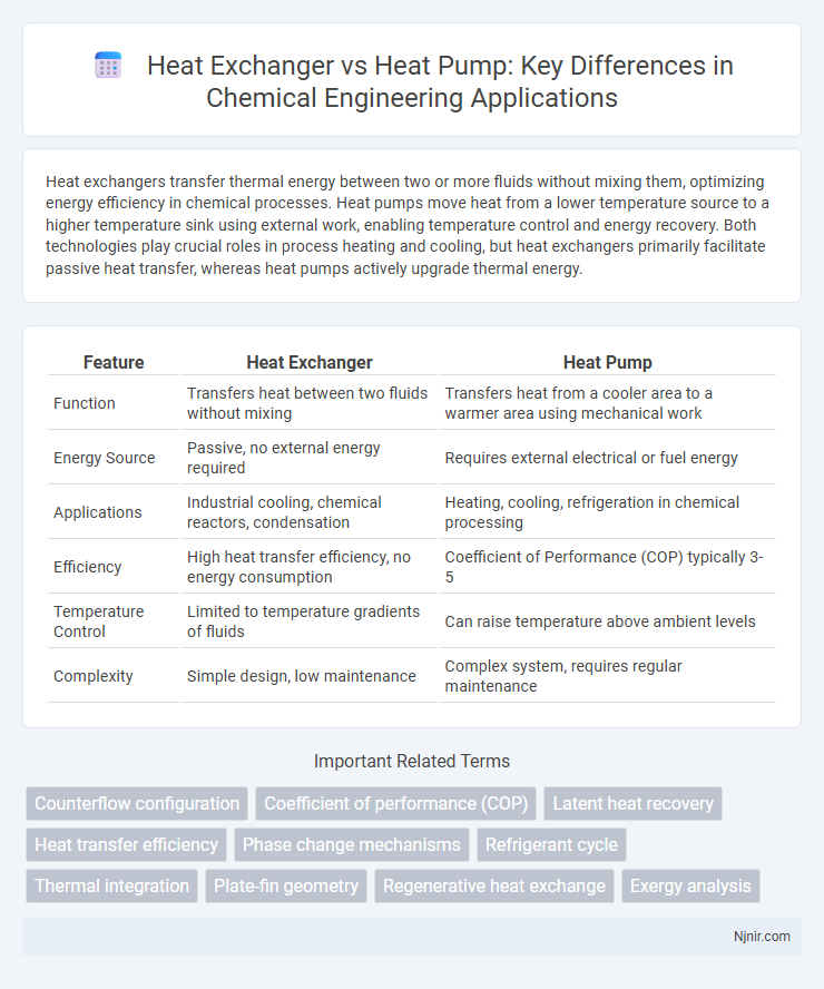 Heat Exchanger vs Heat Pump: Key Differences in Chemical Engineering Applications