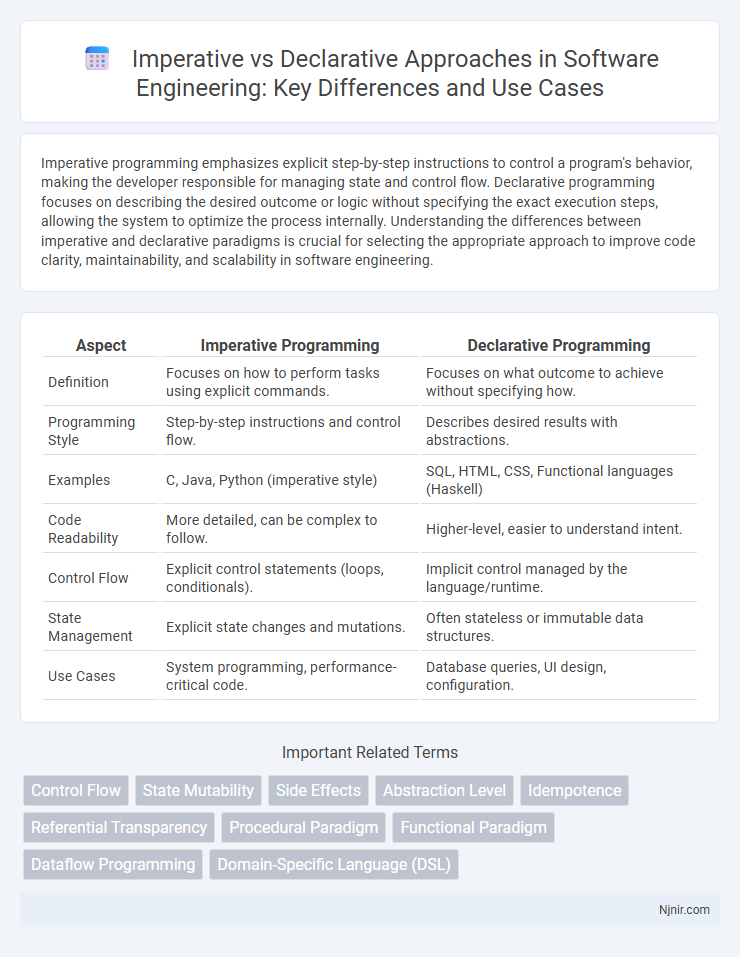 Imperative vs Declarative Approaches in Software Engineering: Key Differences and Use Cases