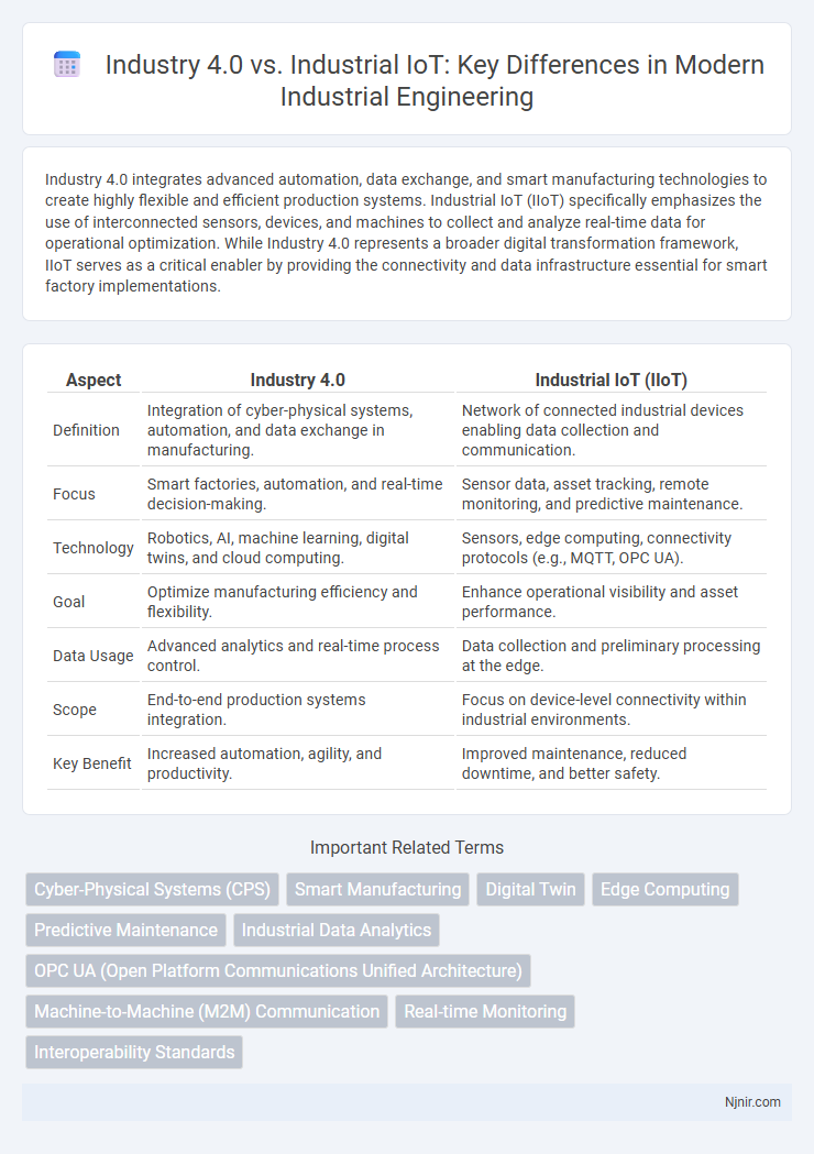 Industry 4.0 vs. Industrial IoT: Key Differences in Modern Industrial Engineering