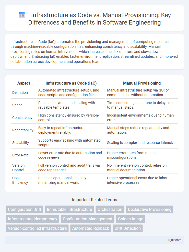 Infrastructure as Code vs. Manual Provisioning: Key Differences and Benefits in Software Engineering