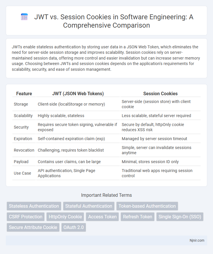 JWT vs. Session Cookies in Software Engineering: A Comprehensive Comparison